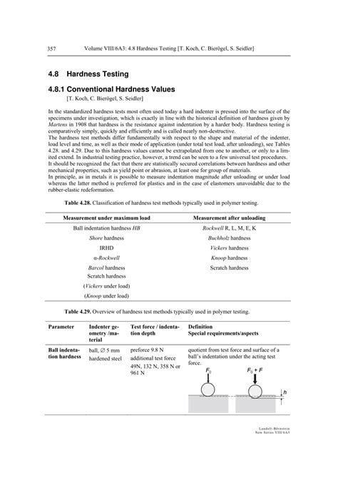 conventional hardness test|is 1500 part 1 pdf.